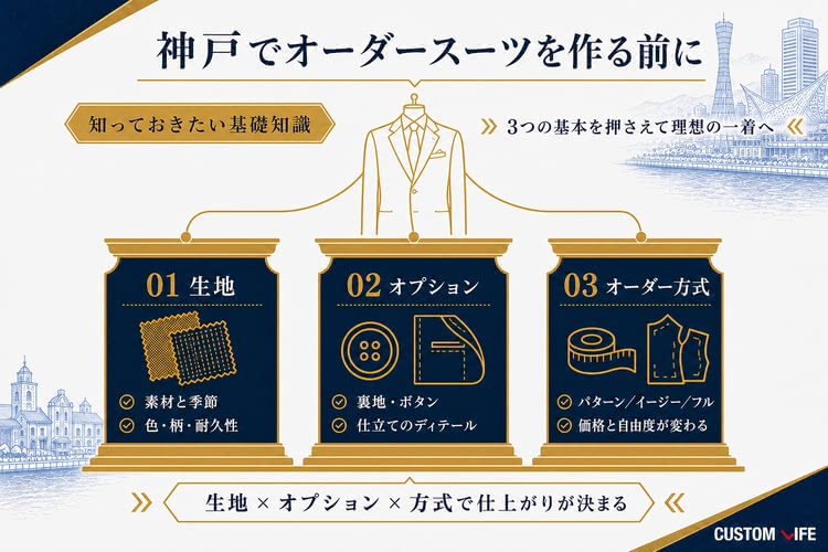 オーダースーツ,神戸