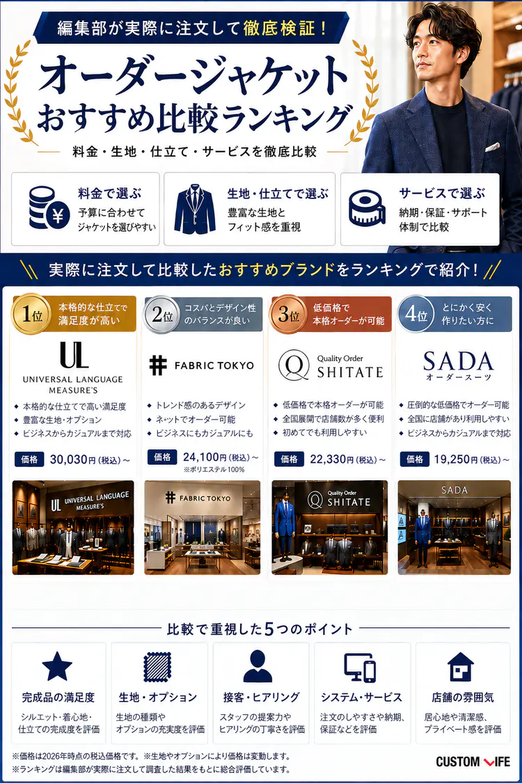 ジャケット,オーダー