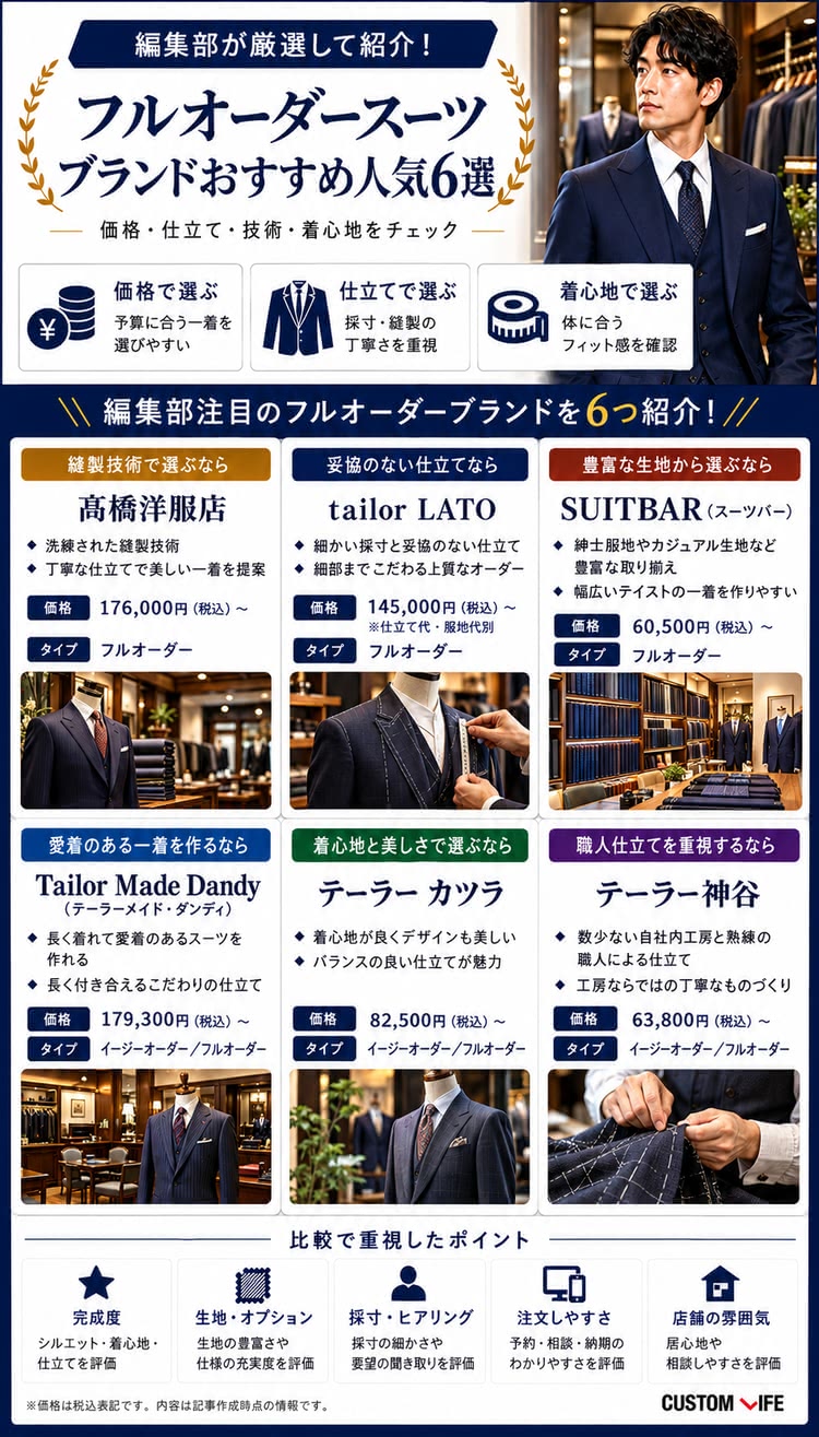 フルオーダースーツブランドおすすめ人気6選｜東京・大阪・名古屋のお