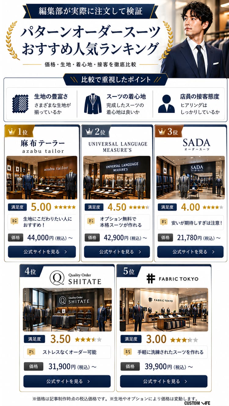 パターンオーダースーツのおすすめランキングまとめ