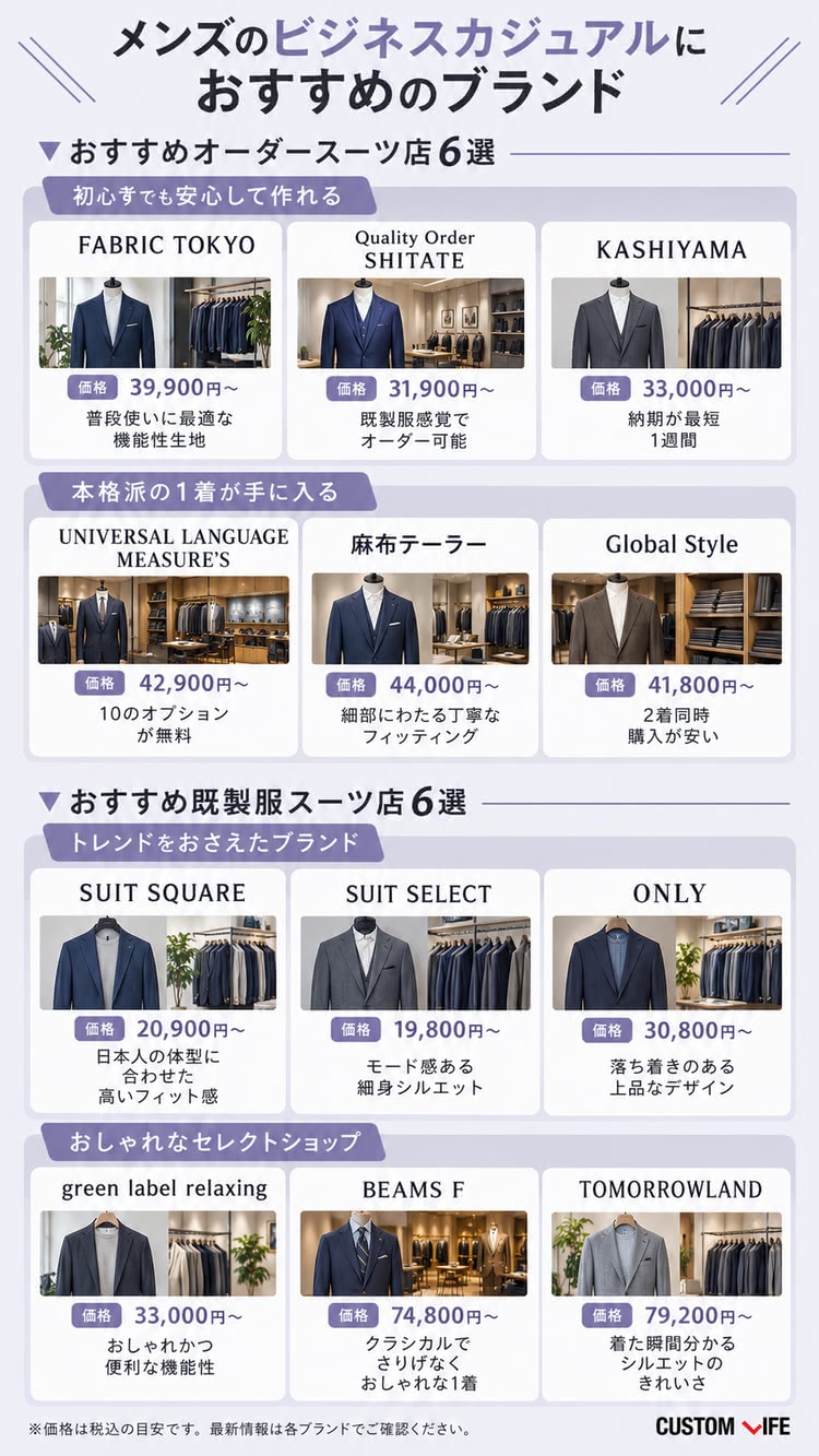 メンズビジネスカジュアルのおすすめブランドまとめ