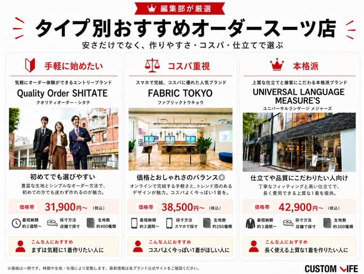 オーダースーツ,安い