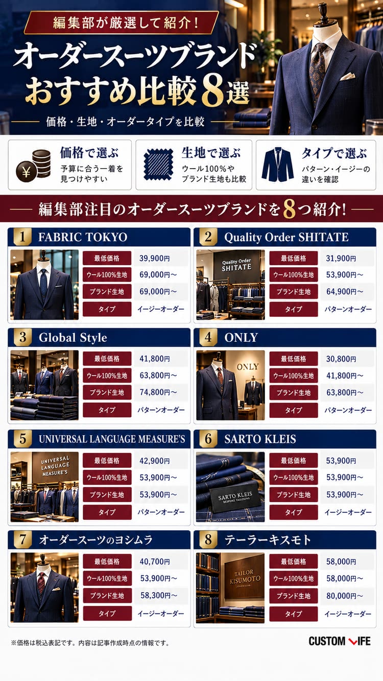 大阪のオーダースーツブランドおすすめ8選