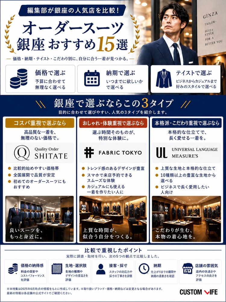 オーダースーツ,銀座