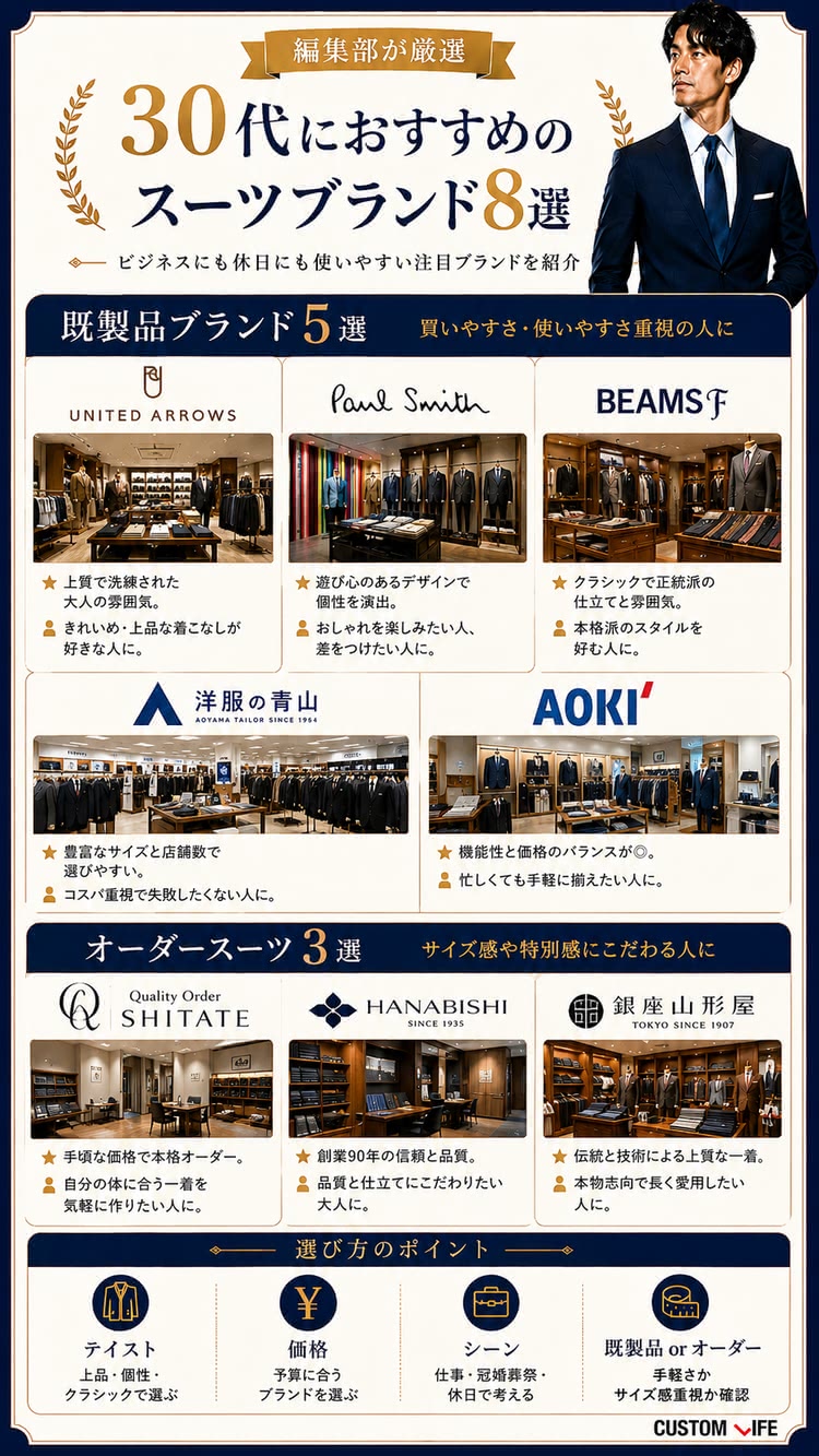 30代,スーツ