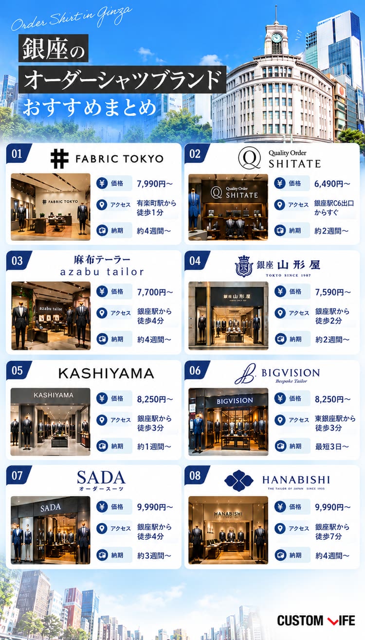 銀座のオーダーシャツブランドまとめ